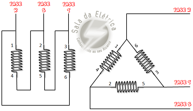 Comandos Elétricos - Fechamento Triângulo