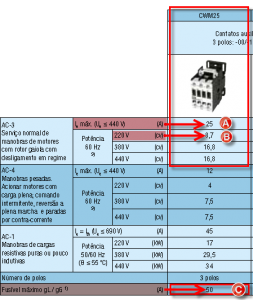 Comandos Elétricos - Dimensionamento Contator K1 e k2